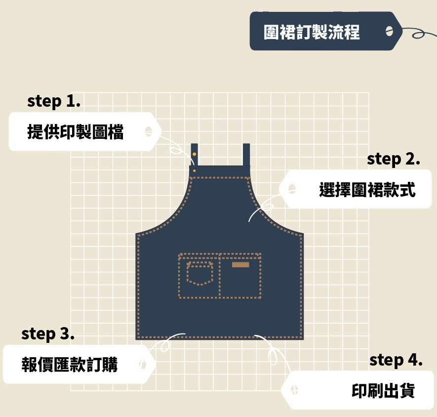 客製圍裙
