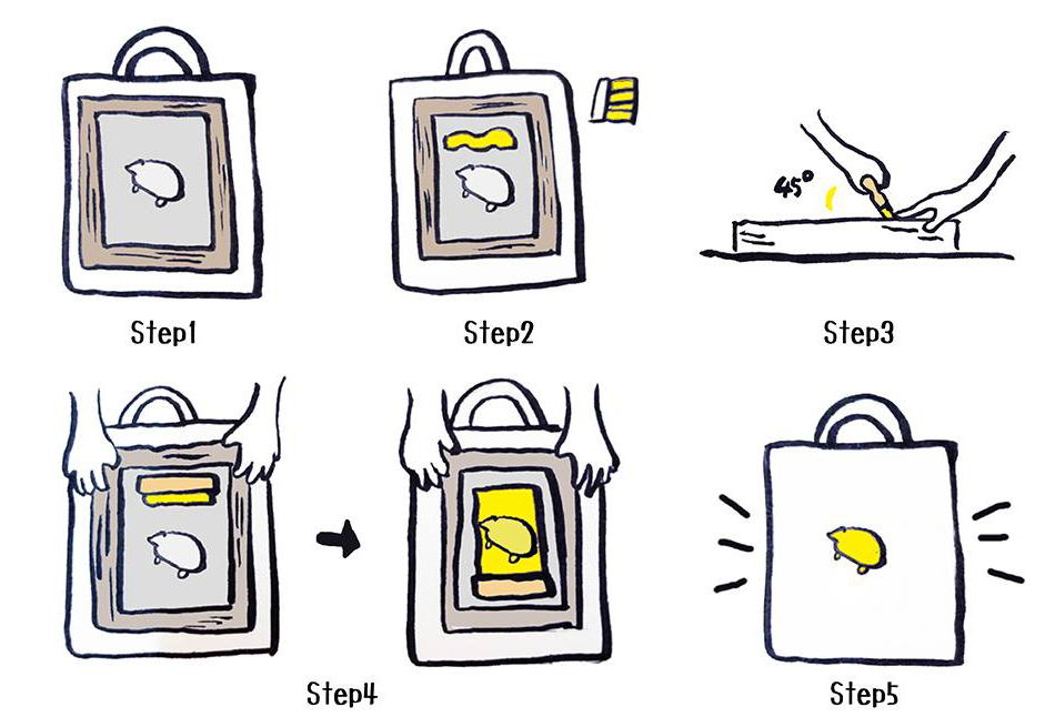 團體服印刷方式