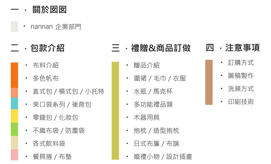 最新商品，客製環保袋 手袋類